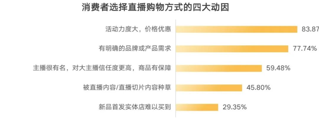 直播电商:“卷”过今年618,向“理性消费”要增长 直播电商:“卷”过今年618,向“理性消费”要增长