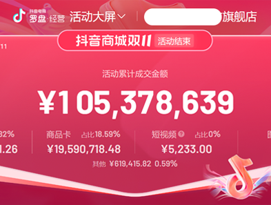 2023年双十一周期单品牌破1亿